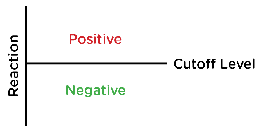 Cutoff Graph