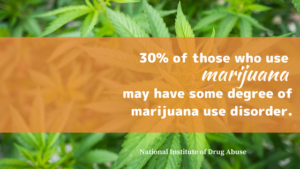 marijuana use disorder statistic