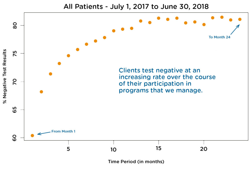 Patient Graph