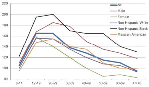 dilation graph